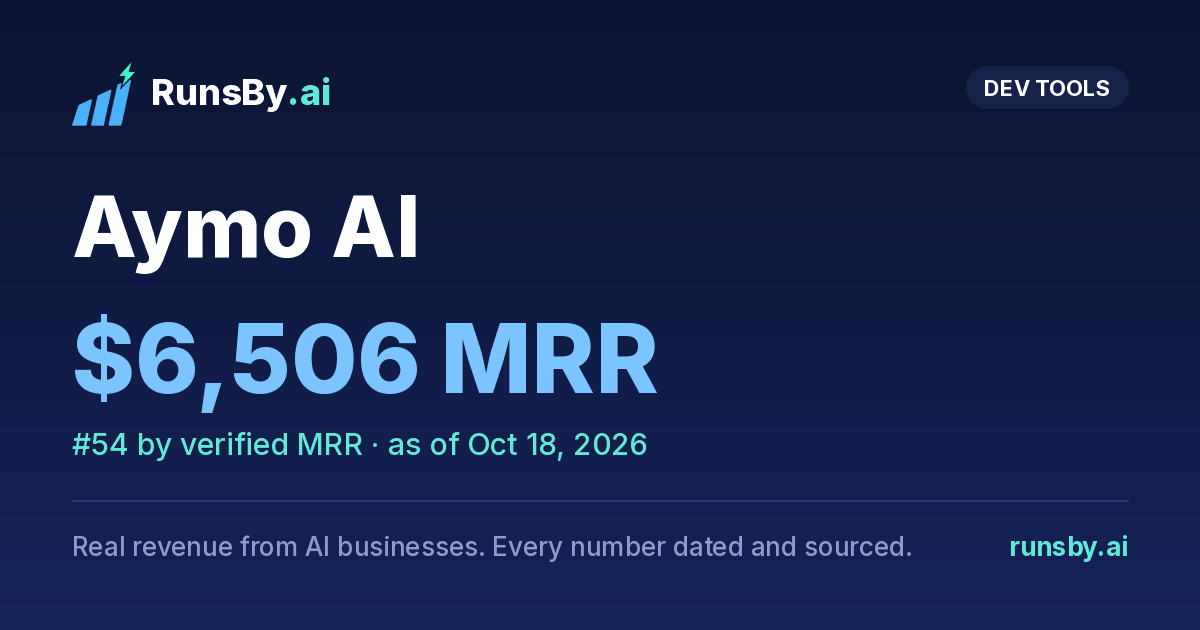 Share image for Aymo AI