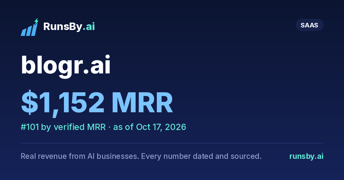 Share image for blogr.ai