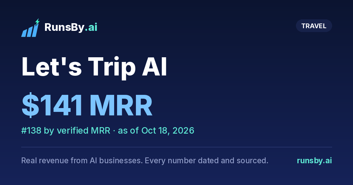 Share image for Let's Trip AI
