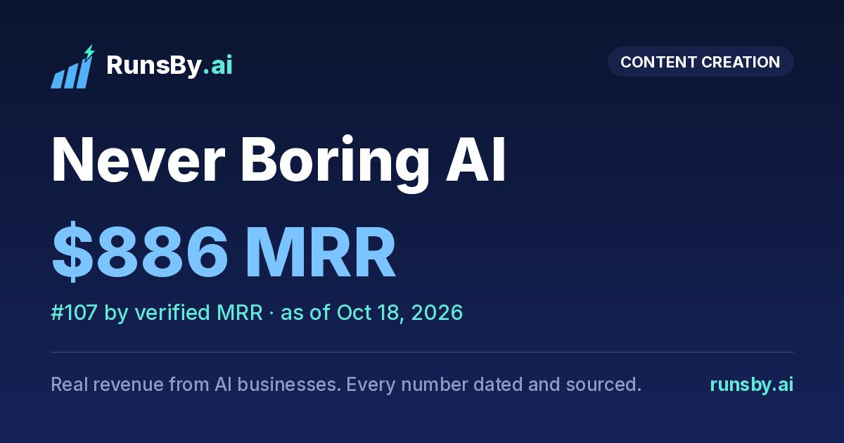 Share image for Never Boring AI