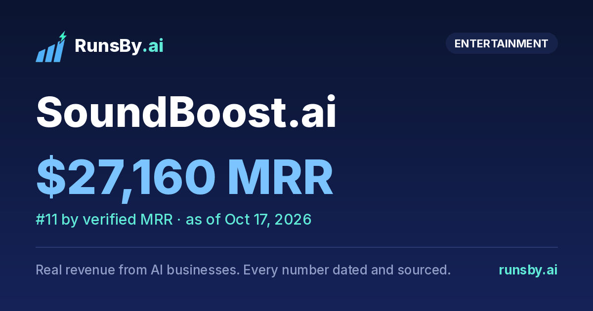 Share image for SoundBoost.ai