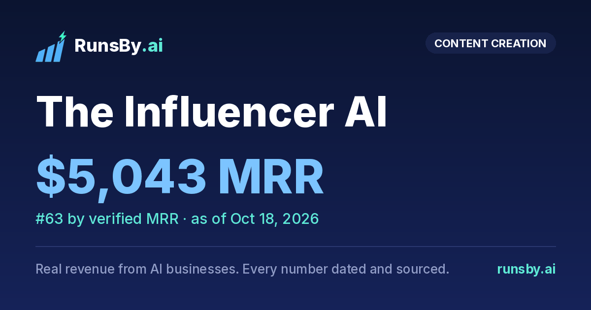 Share image for The Influencer AI