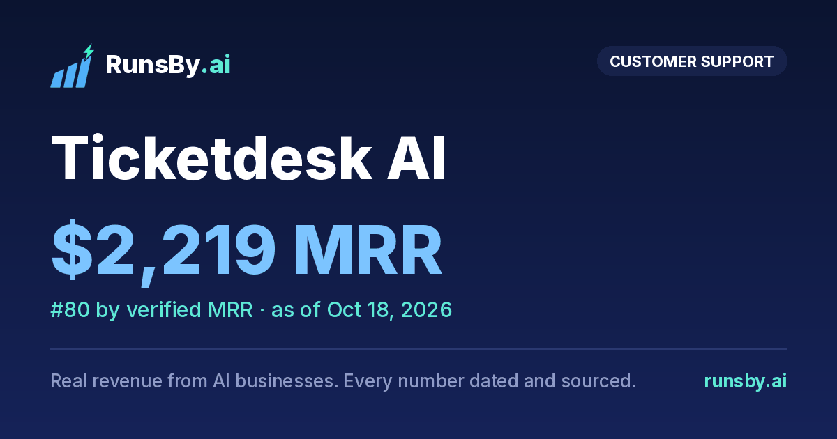 Share image for Ticketdesk AI