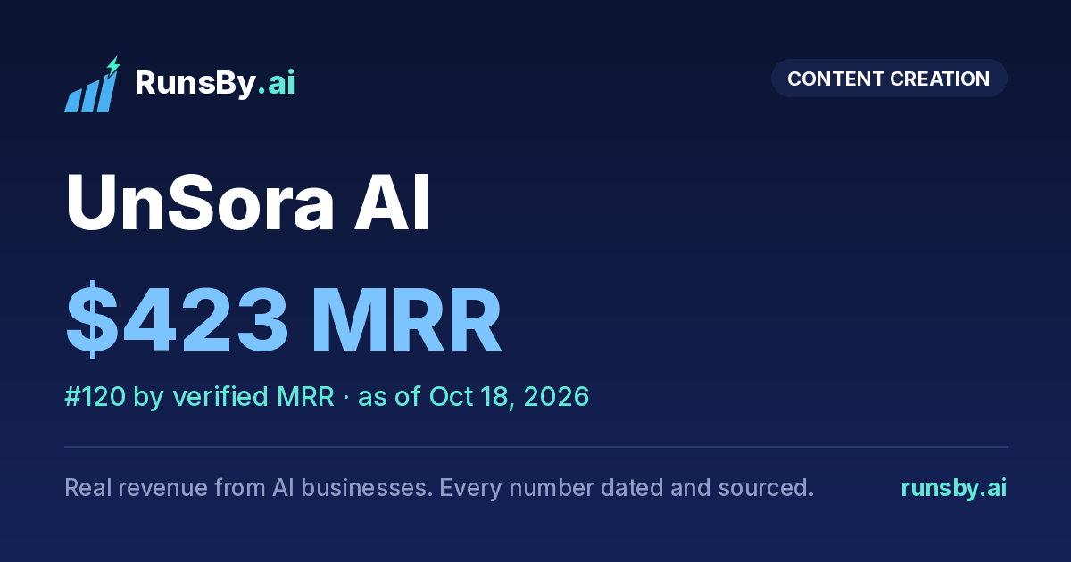 Share image for UnSora AI
