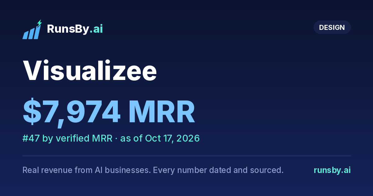 Share image for Visualizee